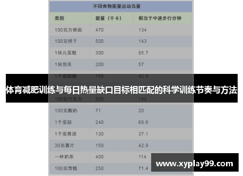 体育减肥训练与每日热量缺口目标相匹配的科学训练节奏与方法