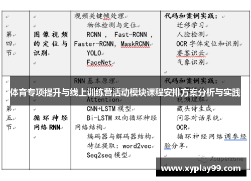体育专项提升与线上训练营活动模块课程安排方案分析与实践
