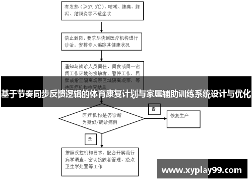 基于节奏同步反馈逻辑的体育康复计划与家属辅助训练系统设计与优化