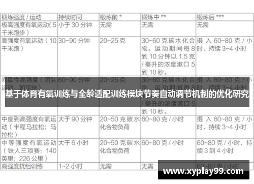 基于体育有氧训练与全龄适配训练模块节奏自动调节机制的优化研究