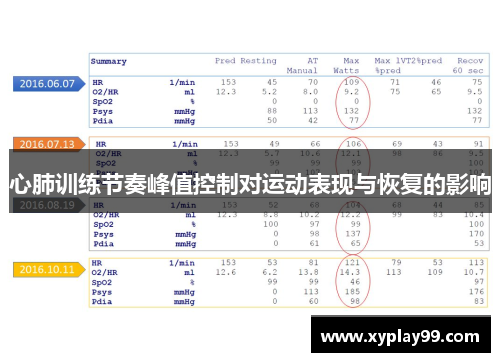心肺训练节奏峰值控制对运动表现与恢复的影响