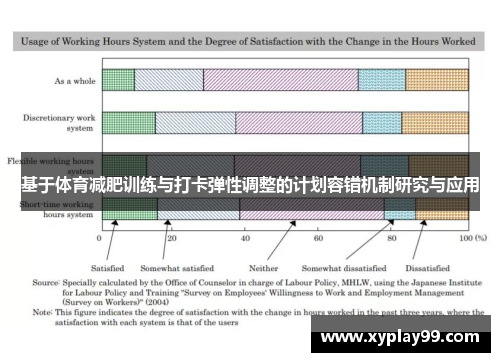 基于体育减肥训练与打卡弹性调整的计划容错机制研究与应用